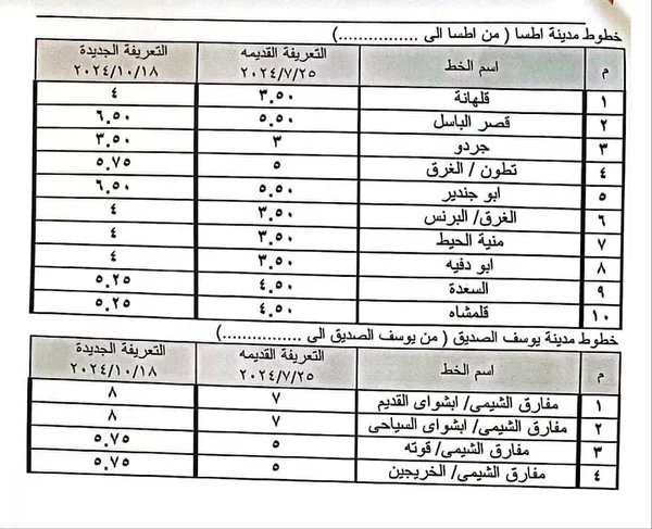 تعريفة الفيوم 