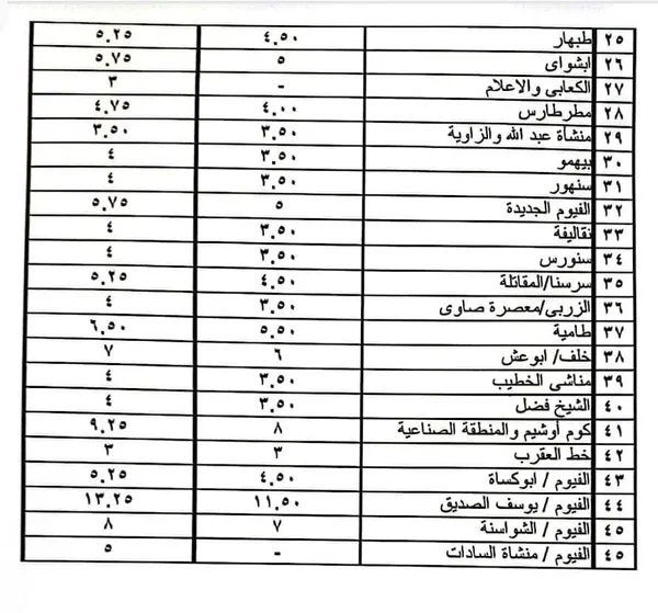 تعريفة الفيوم 