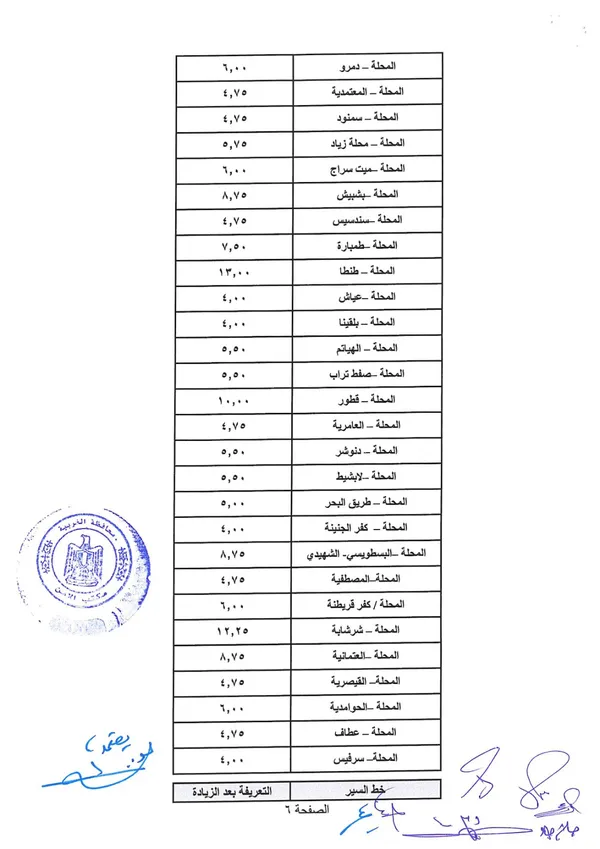 تعريفه الركوب بمحافظة الغربية 