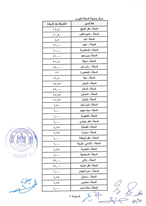 تعريفه الركوب بمحافظة الغربية 