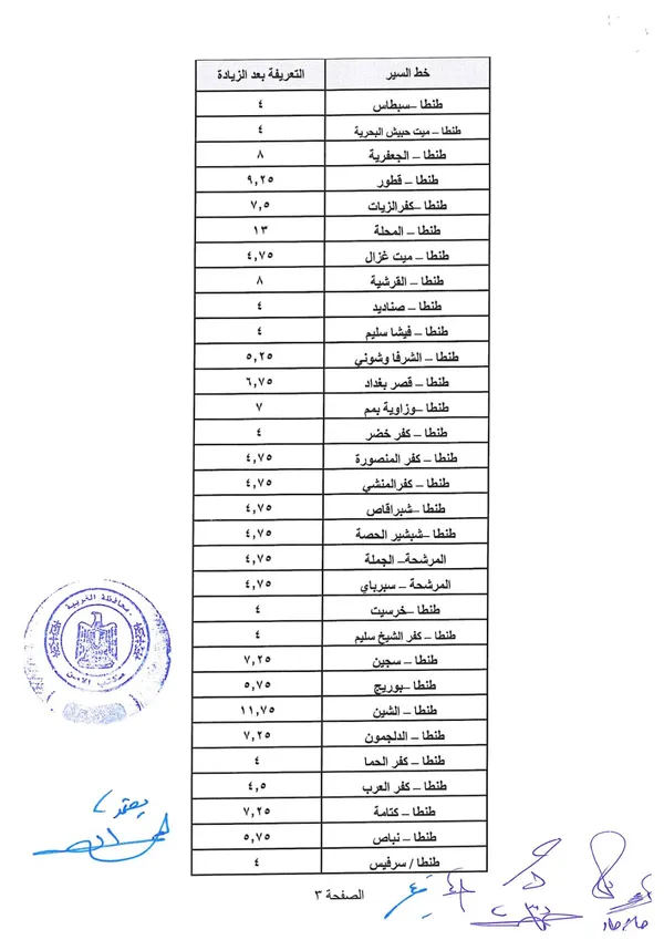 تعريفه الركوب بمحافظة الغربية 