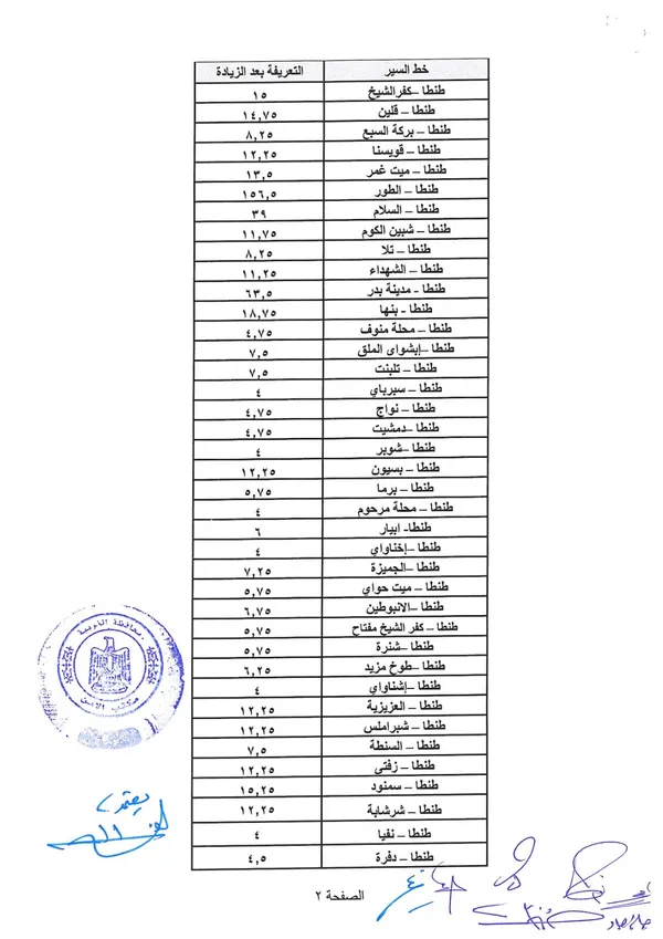 تعريفه الركوب بمحافظة الغربية 