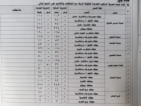 زيادة 15 % لاسعار التعريفية الجديدة بمطروح