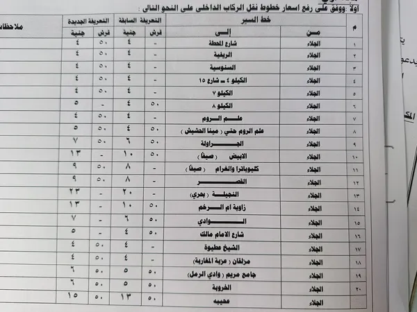 زيادة 15 % لاسعار التعريفية الجديدة بمطروح