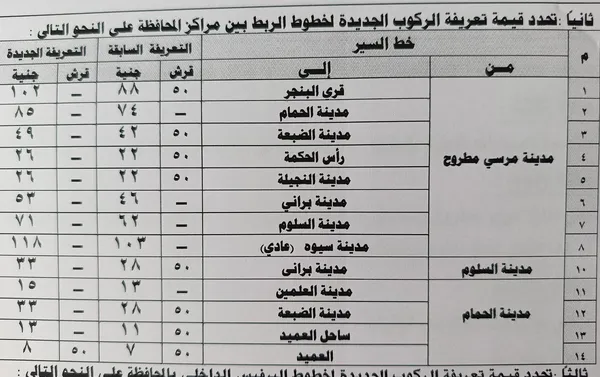 زيادة 15 % لاسعار التعريفية الجديدة بمطروح