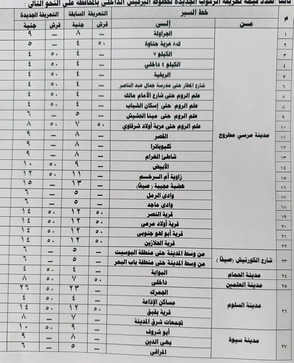 زيادة 15 % لاسعار التعريفية الجديدة بمطروح