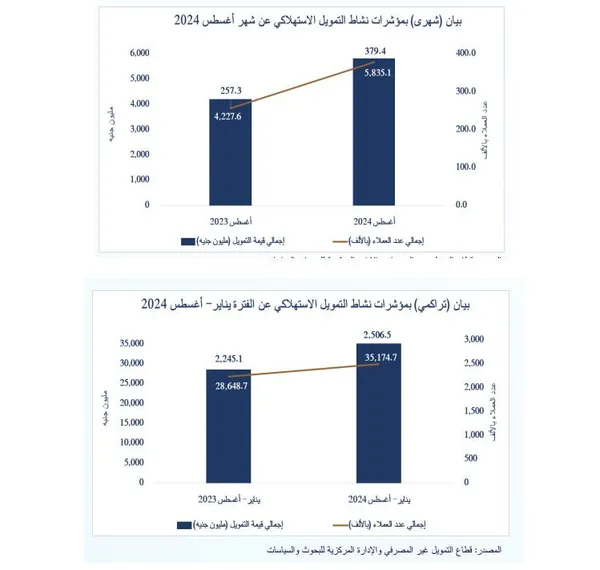 التقسيط