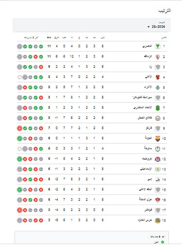 جدول ترتيب الدوري المصري