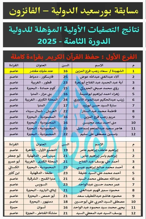 الفائزة الأولي عند مليك مقتدر.. بورسعيد الدولية للقرآن تعلن أسماء المؤهلين للتصفيات النهائية