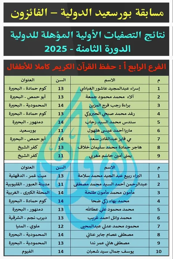 الفائزة الأولي عند مليك مقتدر.. بورسعيد الدولية للقرآن تعلن أسماء المؤهلين للتصفيات النهائية