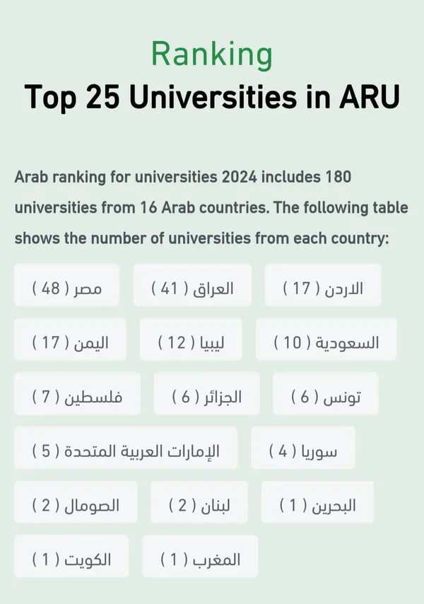 تصنيف جامعة الزقازيق 