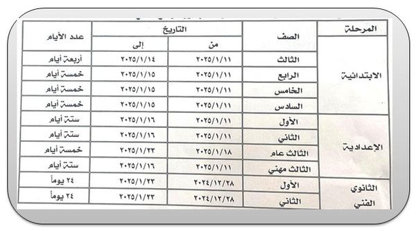 محافظة المنوفية