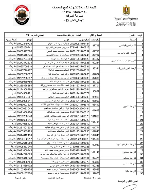 نتيجة حج الجمعيات مركز أشمون 