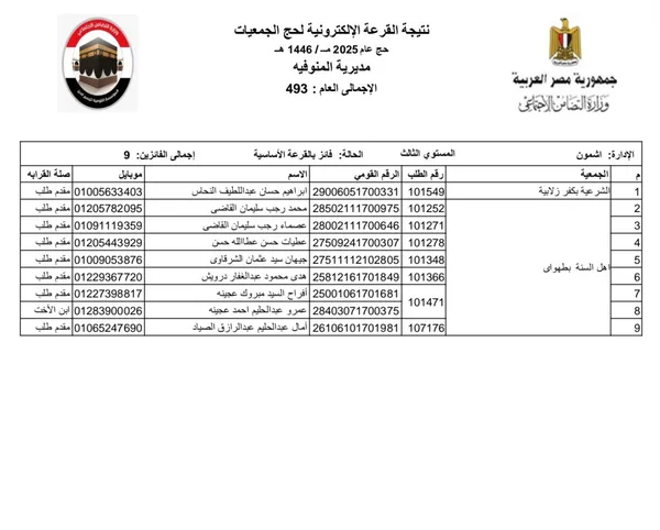 نتيجة حج الجمعيات مركز أشمون 