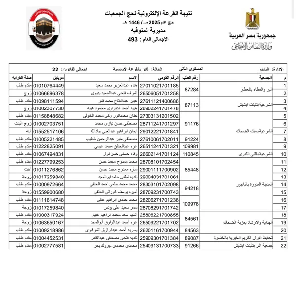 نتيجة حج الجمعيات مركز الباجور 