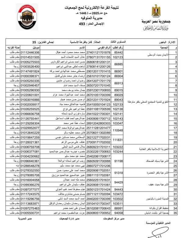 نتيجة حج الجمعيات مركز الباجور 