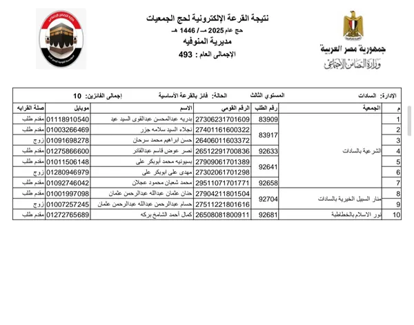 نتيجة حج الجمعيات مركز السادات 