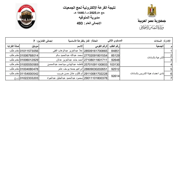 نتيجة حج الجمعيات مركز السادات 