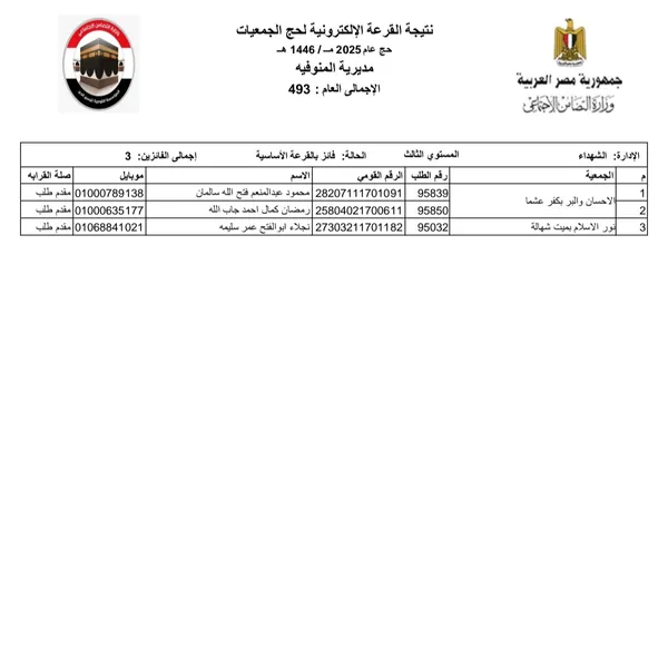 نتيجة حج الجمعيات مركز الشهداء 