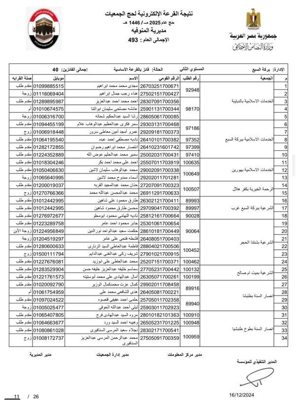 نتيجة حج الجمعيات مركز بركة السبع 