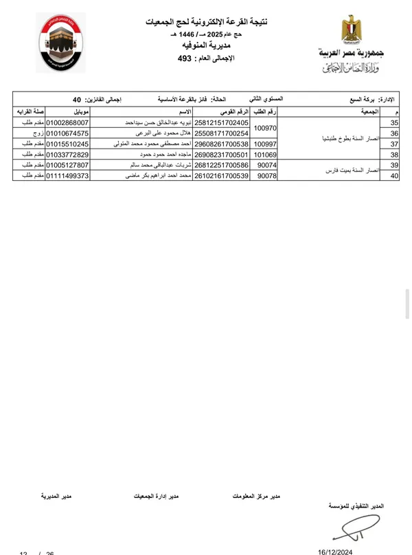 نتيجة حج الجمعيات مركز بركة السبع 