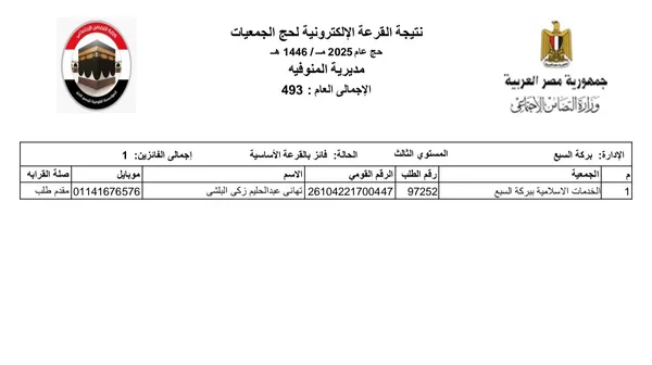 نتيجة حج الجمعيات مركز بركة السبع 