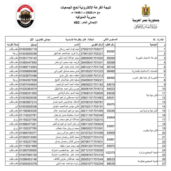 نتيجة حج الجمعيات مركز تلا 