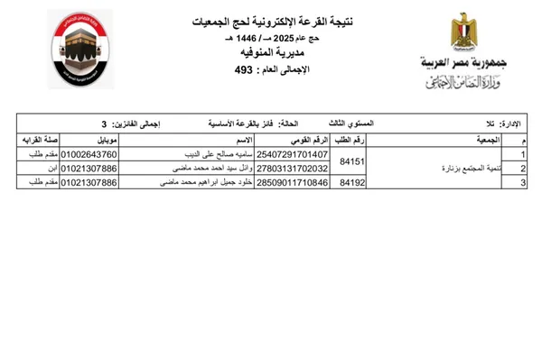 نتيجة حج الجمعيات مركز تلا 