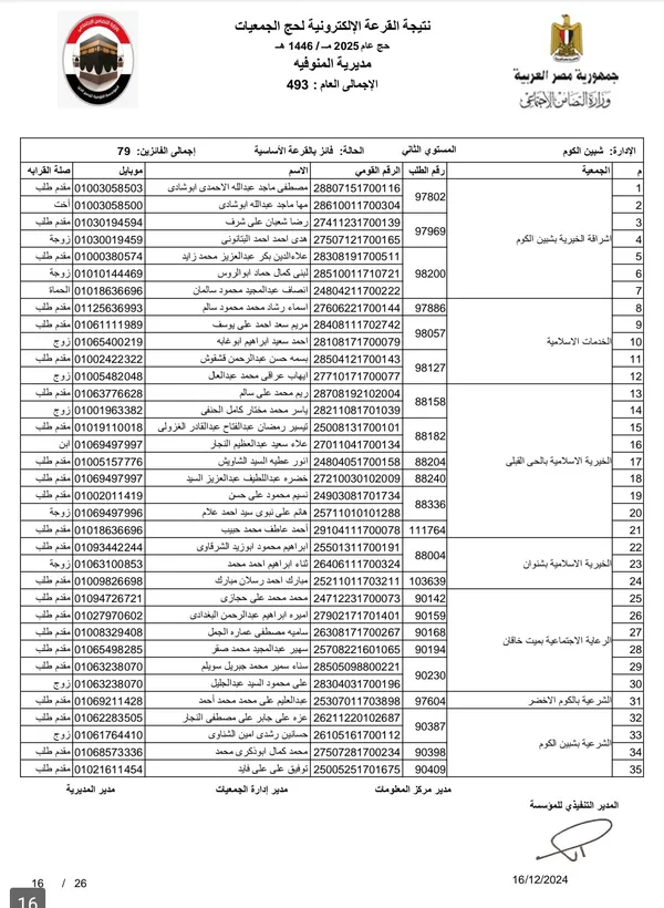 نتيجة حج الجمعيات مركز شبين الكوم 