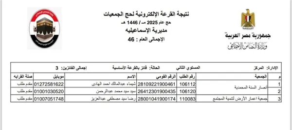 نتيجه حج الجمعيات الأهلية بالإسماعيلية  