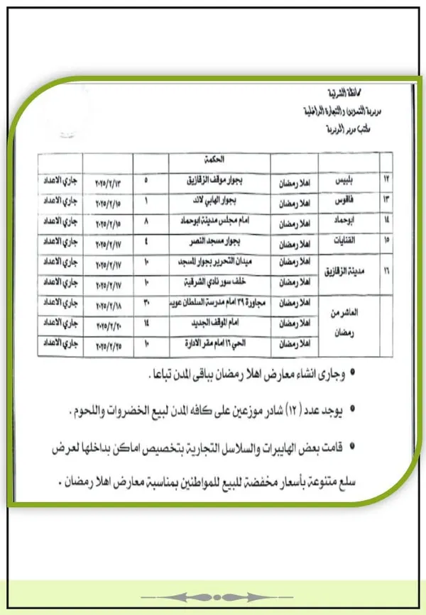 أماكن معارض أهلا رمضان 