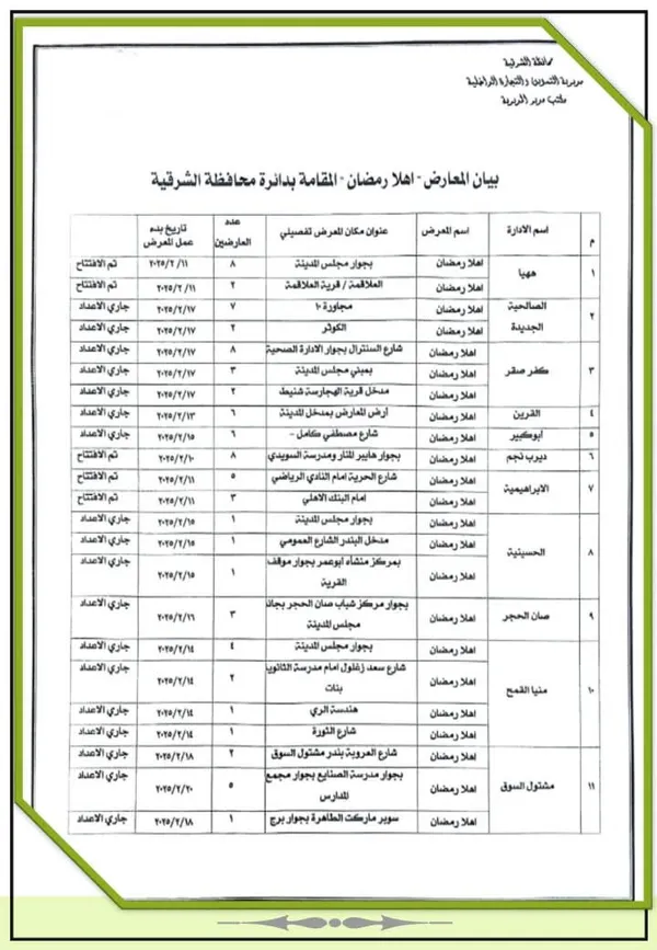 أماكن معارض أهلا رمضان 