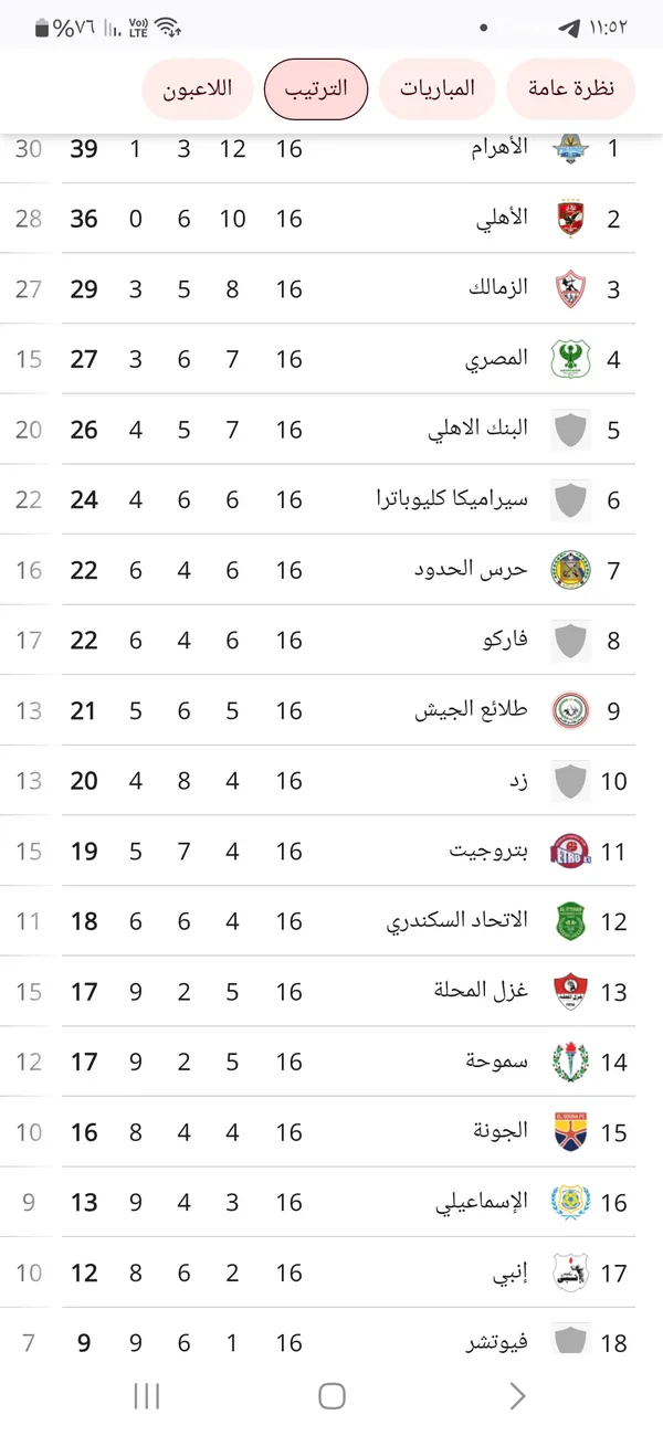 جدول ترتيب الدوري