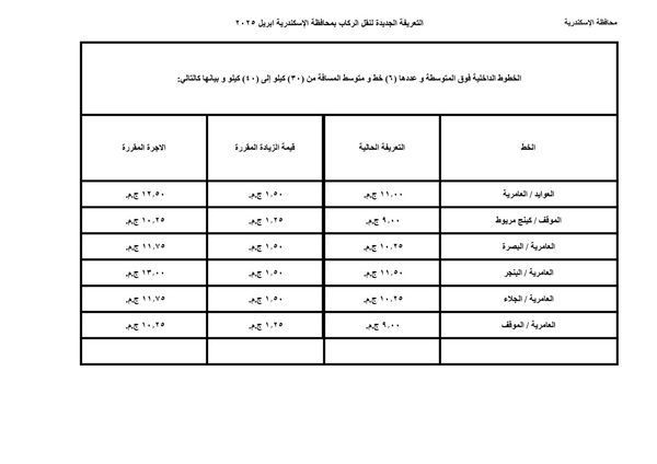 تعريفة الركوب الجديدة بالإسكندرية