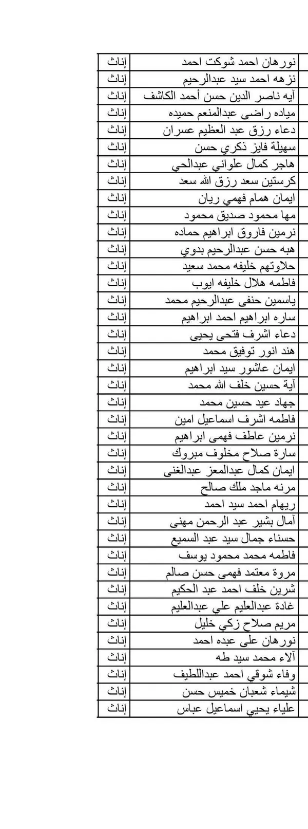 اسماء المعلمين المقبولين 