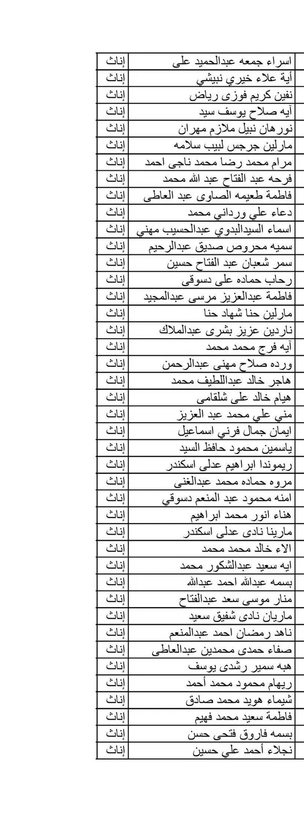 اسماء المعلمين المقبولين 