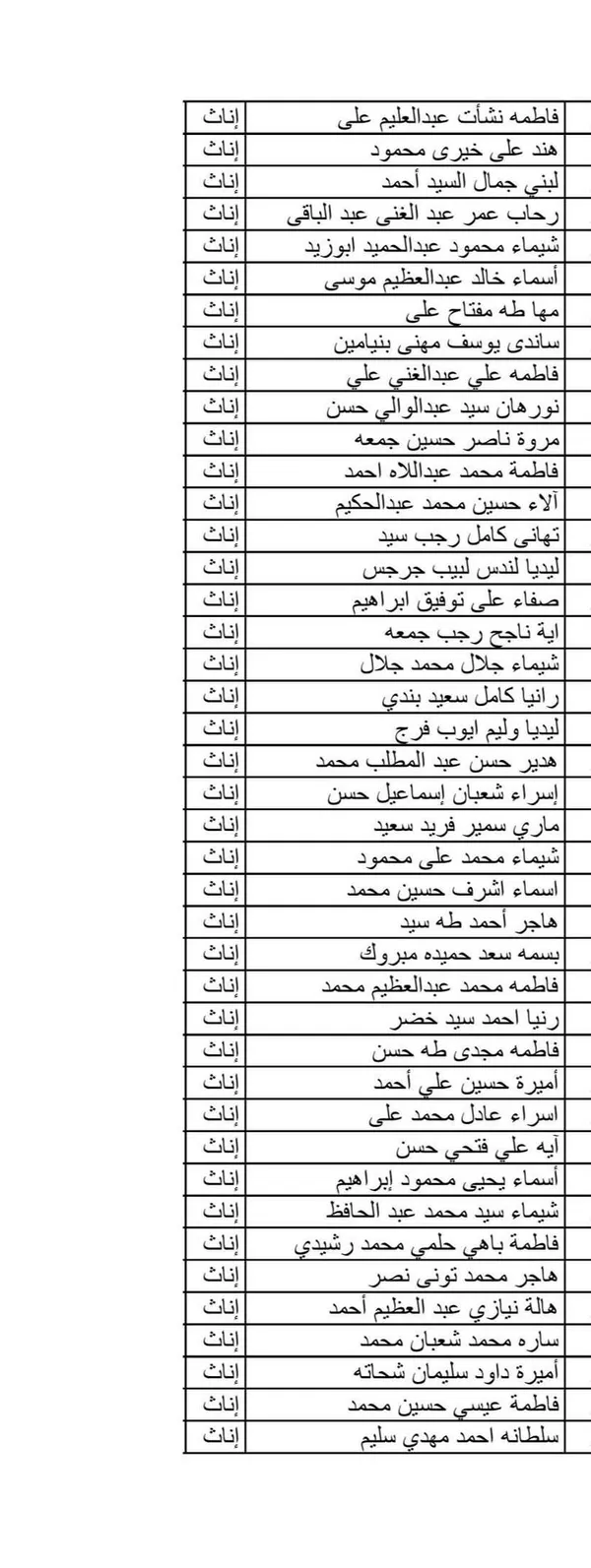 اسماء المعلمين المقبولين 
