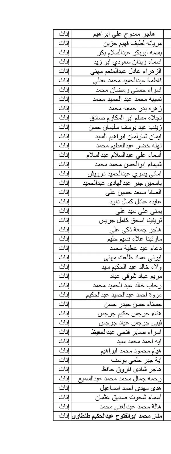 اسماء المعلمين المقبولين 