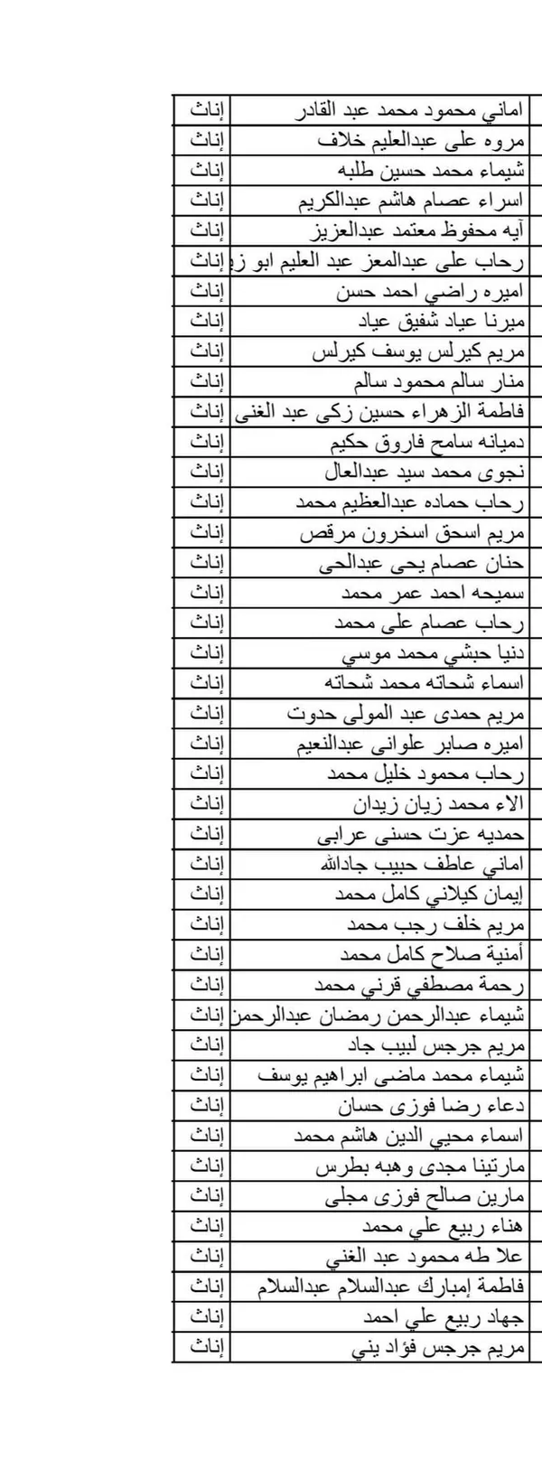 اسماء المعلمين المقبولين 