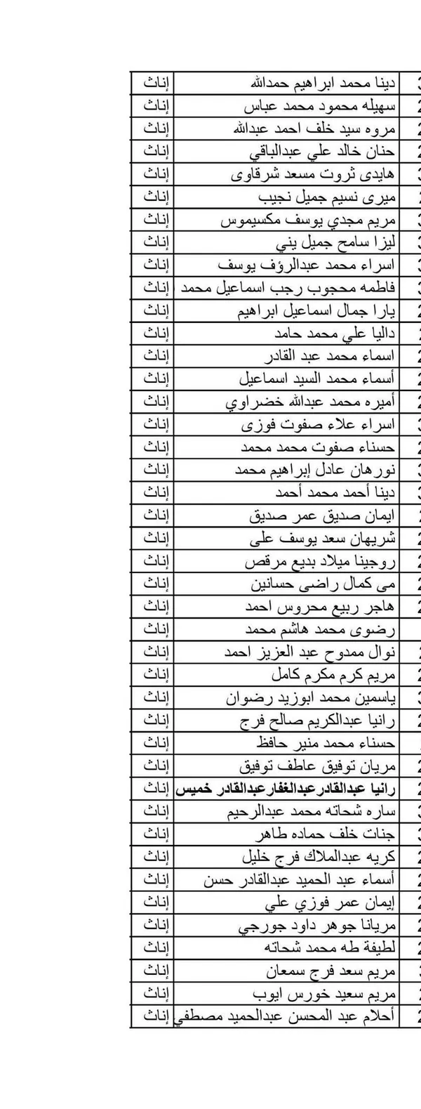 اسماء المعلمين المقبولين 