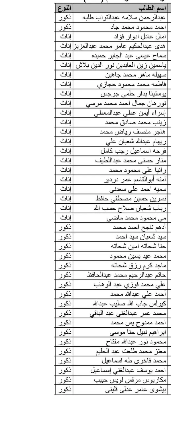 اسماء المعلمين المقبولين 