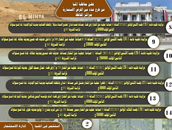 جانب من الفرص الاستثمارية