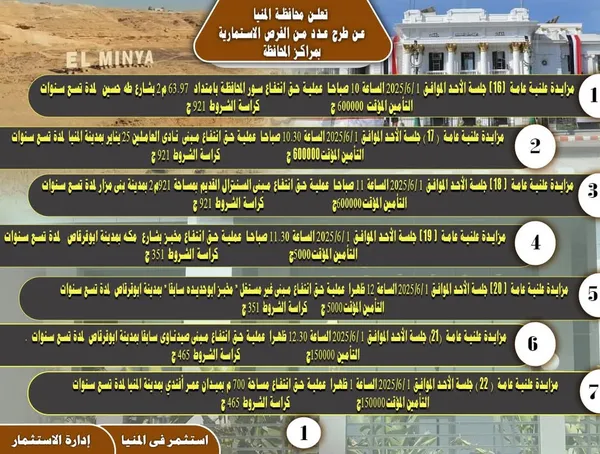 جانب من الفرص الاستثمارية