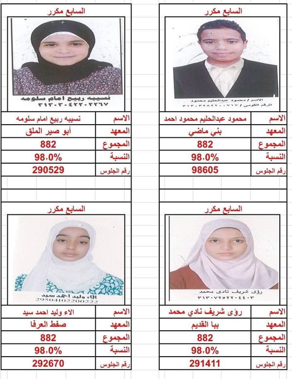 أوائل الشهادة الإبتدائية الأزهرية ببنى سويف 