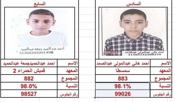 أوائل الشهادة الإبتدائية الأزهرية ببنى سويف 