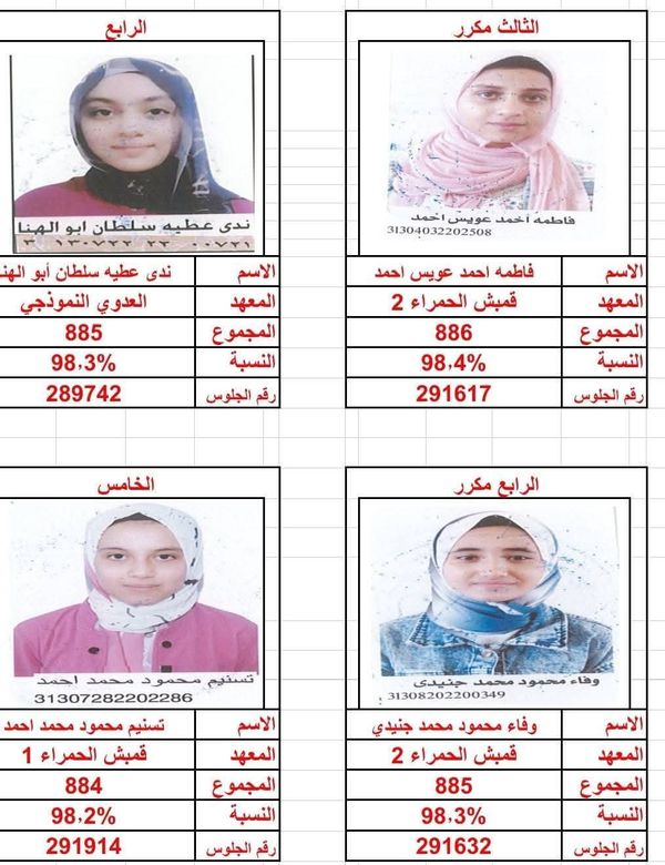أوائل الشهادة الإبتدائية الأزهرية ببنى سويف 