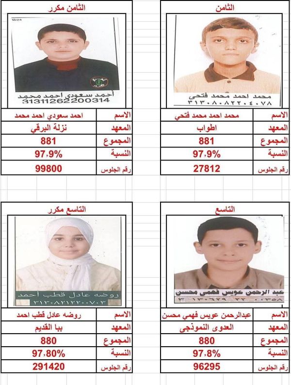 أوائل الشهادة الإبتدائية الأزهرية ببنى سويف 