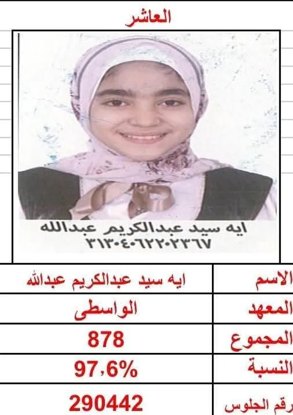أوائل الشهادة الإبتدائية الأزهرية ببنى سويف 