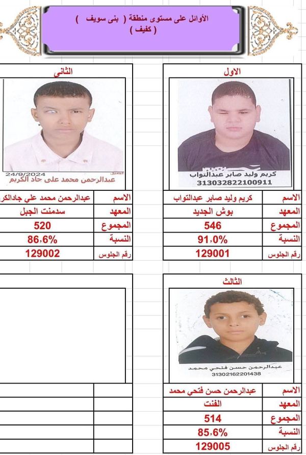 أوائل الشهادة الإبتدائية الأزهرية ببنى سويف 