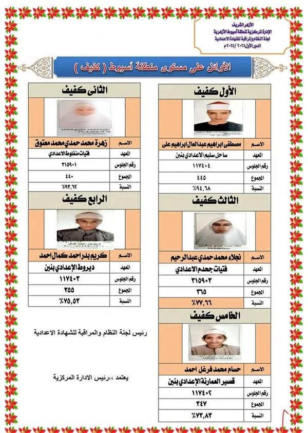 أوائل الشهادة الإعدادية الأزهرية بأسيوط 